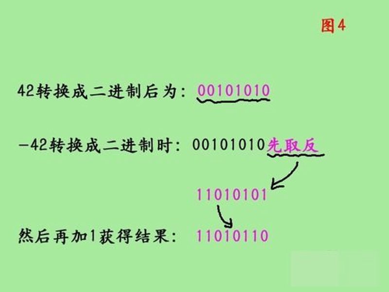 在线进制转换：方便快捷的数据转换新方式