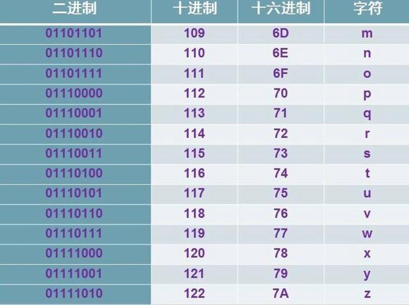 十六进制转换：计算机语言中的秘密桥梁