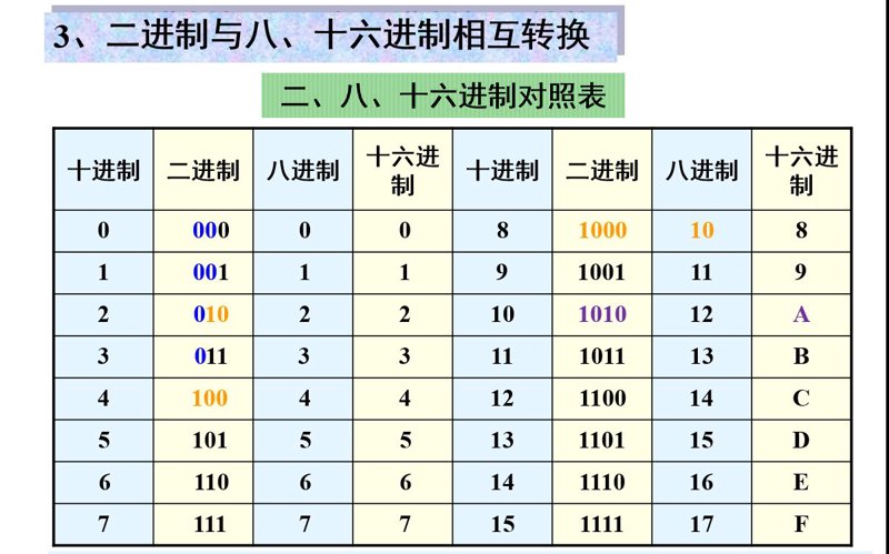在线进制转换工具：让数字变换变得轻松自如