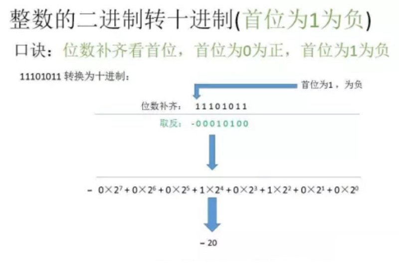 在线进制转换：让数字世界更轻松高效