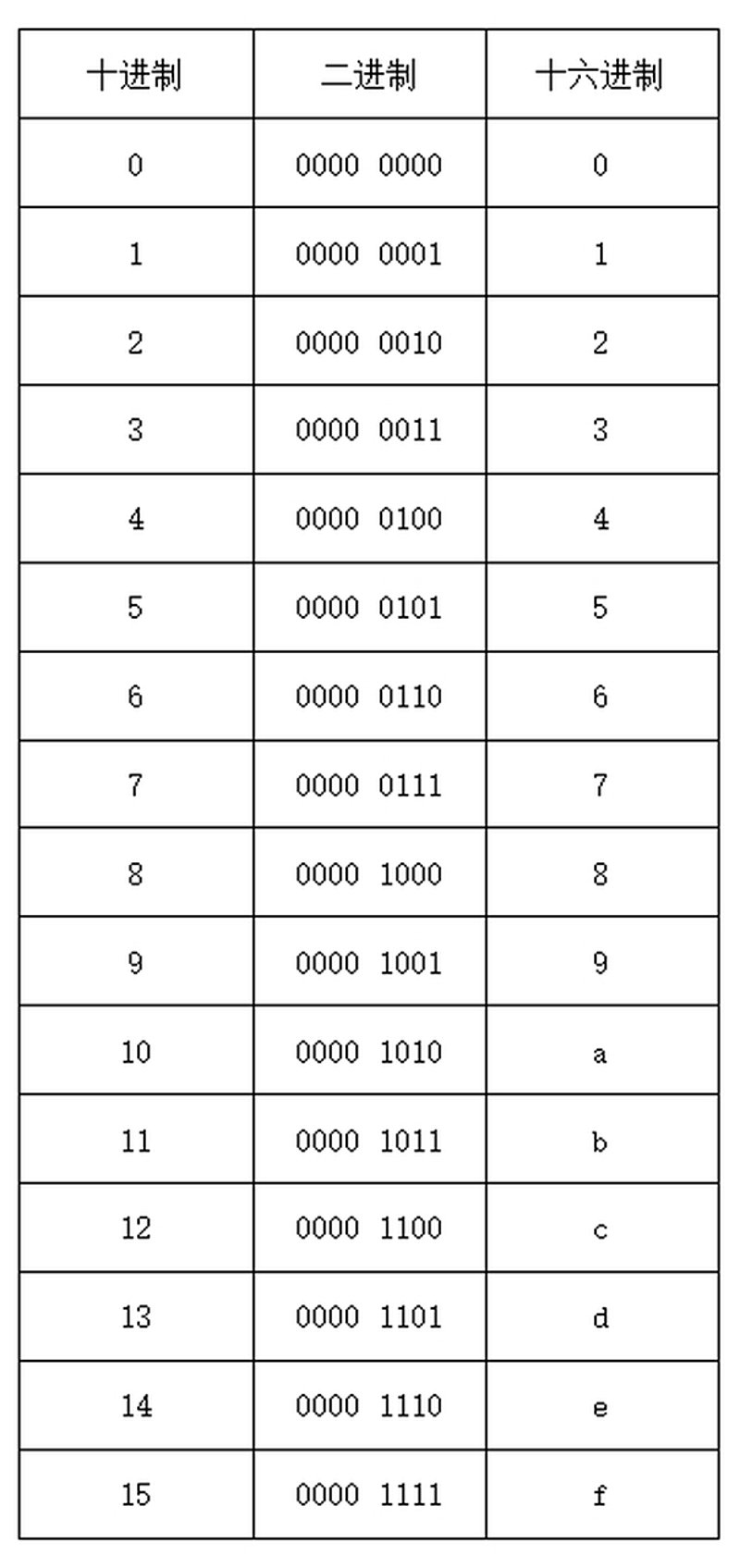十六进制转换：便捷工具在数字时代的应用